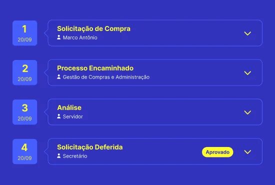 Tela de etapas de um processo de compra na BB Governo Digital