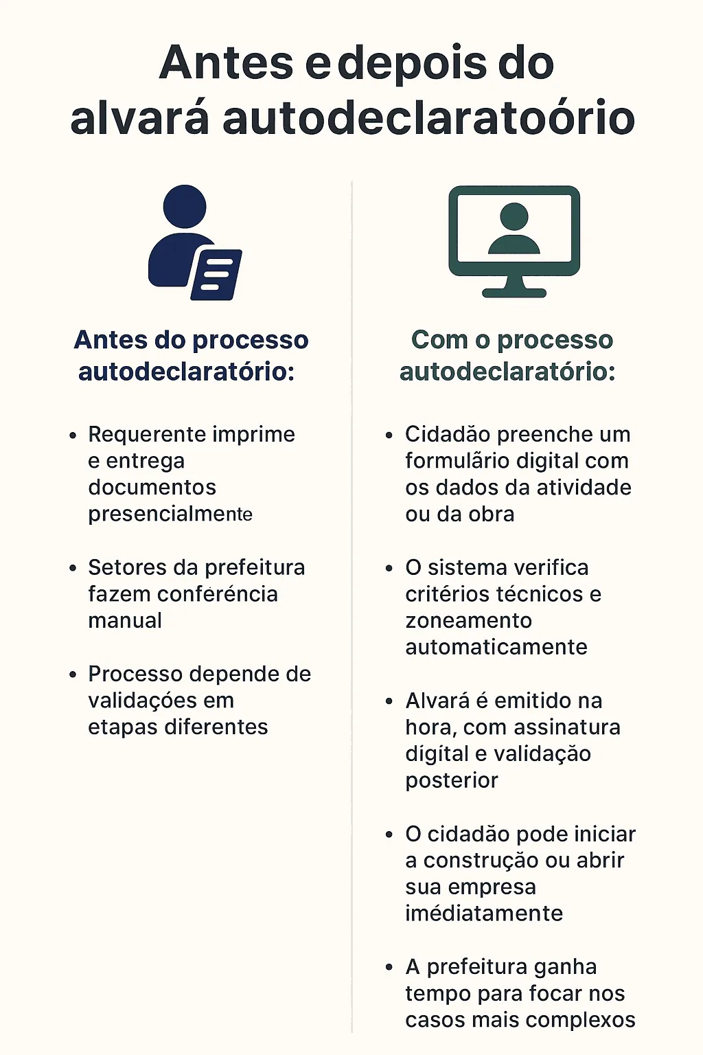 Transformação digital no setor público com alvará autodeclaratório: emissão imediata para construção e funcionamento