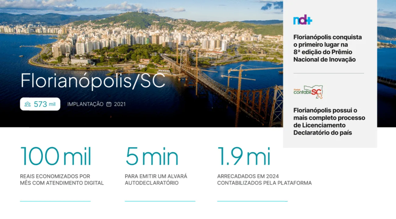 Vista aérea de Florianópolis, Santa Catarina, destacando transformação digital e serviços online da prefeitura