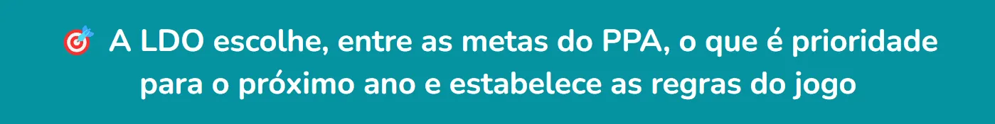 Banner explicativo sobre a LDO: definição de prioridades anuais e regras fiscais com base no PPA
