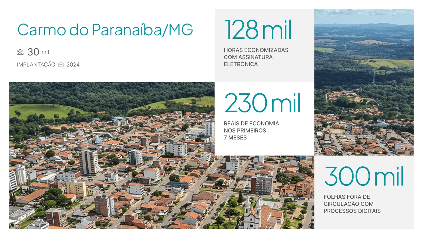 Painel de resultados de Carmo do Paranaíba mostrando economia e horas poupadas com processos nato-digitais e assinatura eletrônica.