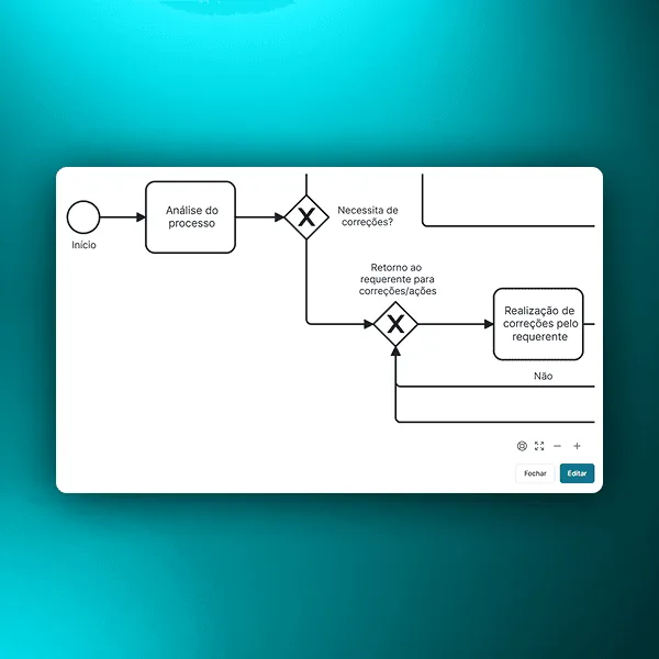 Workflow automático da Aprova