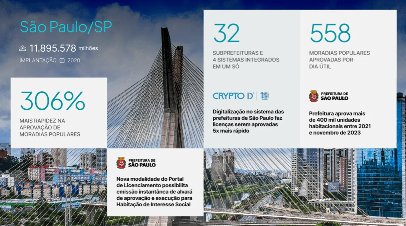 Painel da cidade de Florianópolis no Ranking CSC 2025, mostrando dados de digitalização e impacto econômico da plataforma Aprova.