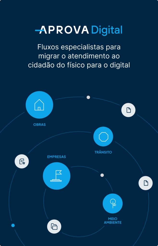 Aprova Digital - Transforme Sua Gestão Em Aprovação